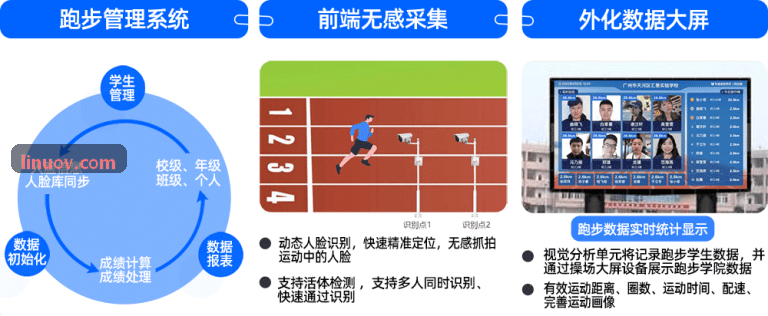 K8APP运动生物力学骨骼关节点测试